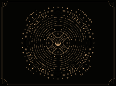 A chart in the style of a star map showing tea types with brewing recommendations based on the time of day. Categories include Black Tea, Green Tea, White Tea, and Herbal Tea, each with its caffeine content and ideal brewing details. Discover your perfect The Tea Genius Tea Towel by Alibaba among our organic loose leaf selections.